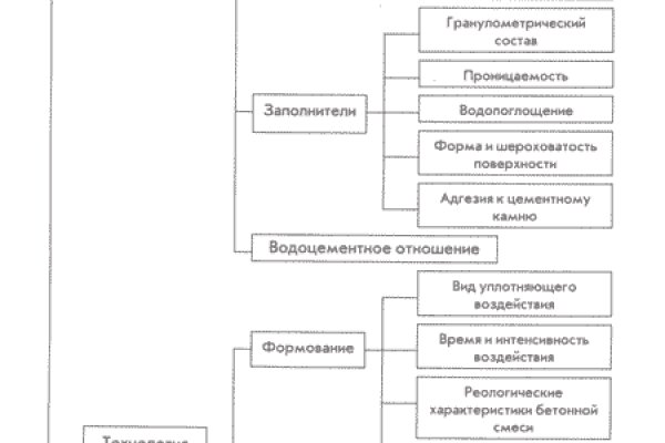 Как вывести деньги с kraken