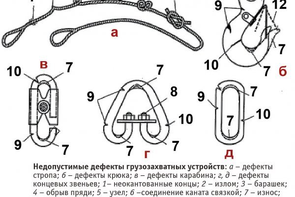 Kraken зеркало даркнет