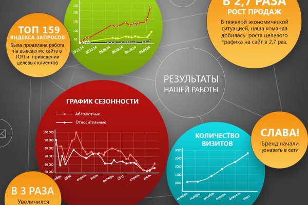 Официальный сайт даркнета