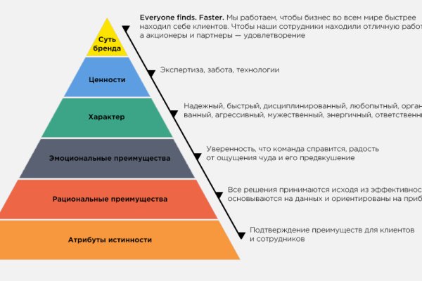 Что такое kraken в россии