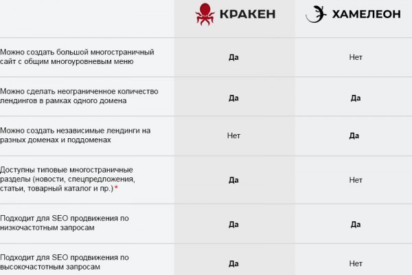 Кракен переходник ссылка