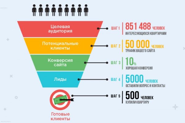 Сайт кракен онион