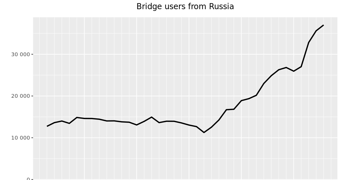 Регистрация на кракен